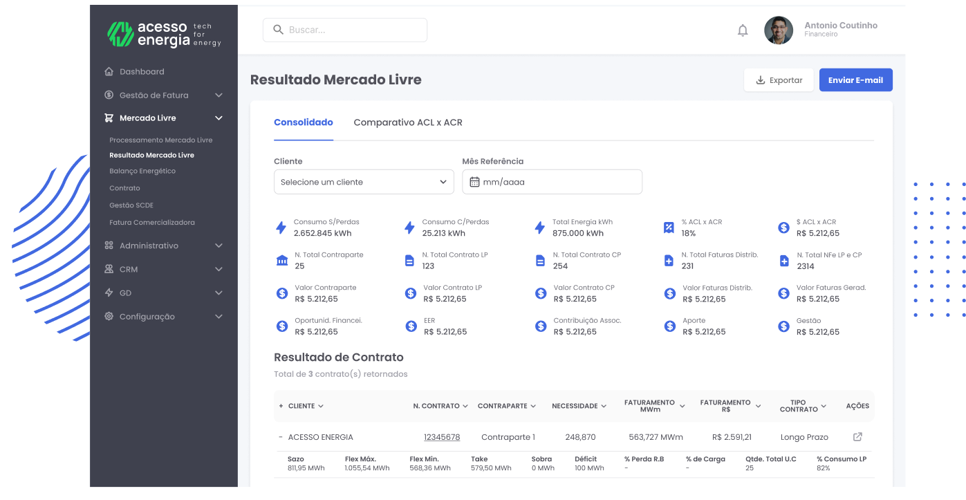 Plataforma clearance mercado livre